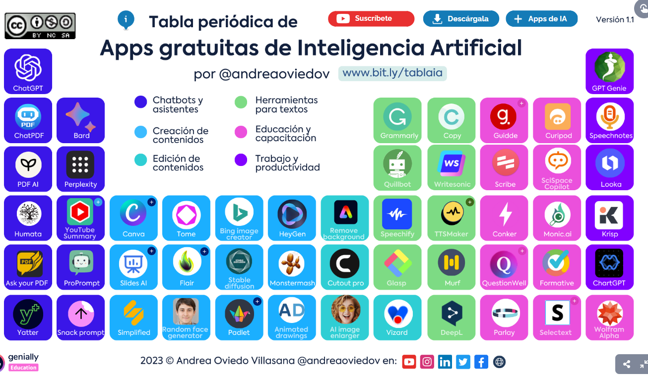 Recursos infaltables para profesores actualizados