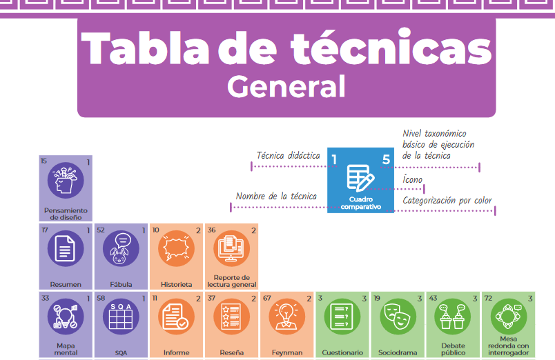 Web del maestro CMF – Recomendación